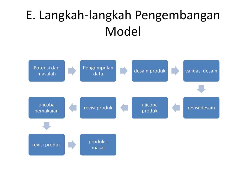 CONTOH PENELITIAN PENGEMBANGAN MODEL - ppt download