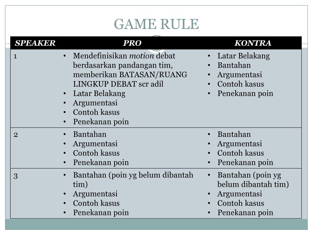 Speaker rules. The Glasgow coma Scale. Glasgow coma score. Книга Soft skills. Glasgow coma Scale interpretation.