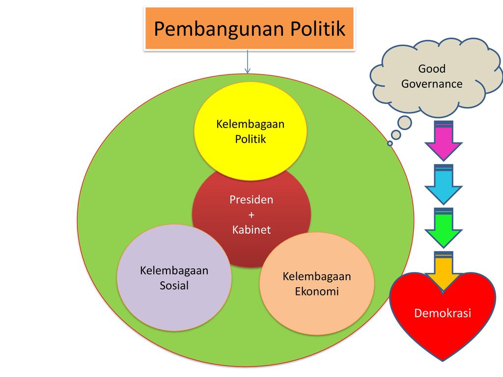 proses politik