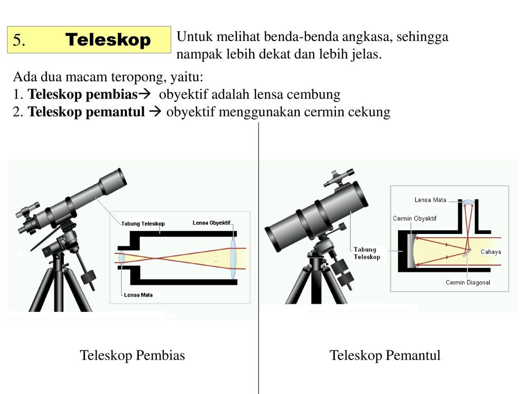Teleskop pantulan
