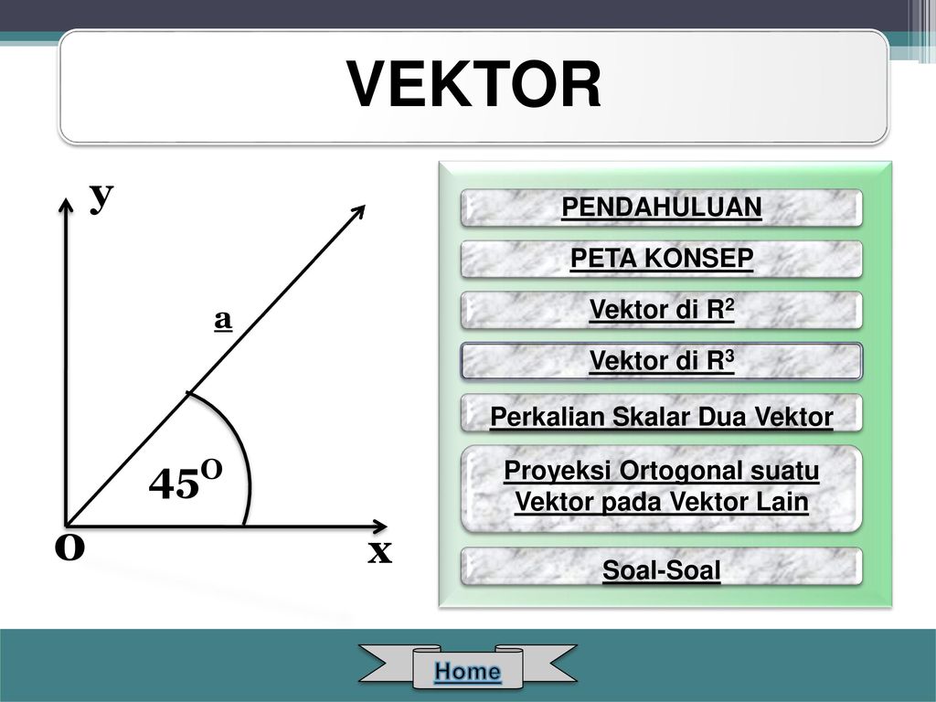 Вектор мысалдао. Вектор 4. Komplanar vektorlar.