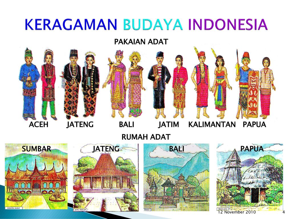 KERAGAMAN SUKU BANGSA DAN BUDAYA INDONESIA - ppt download
