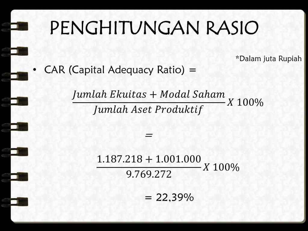 Capital adequacy ratio.