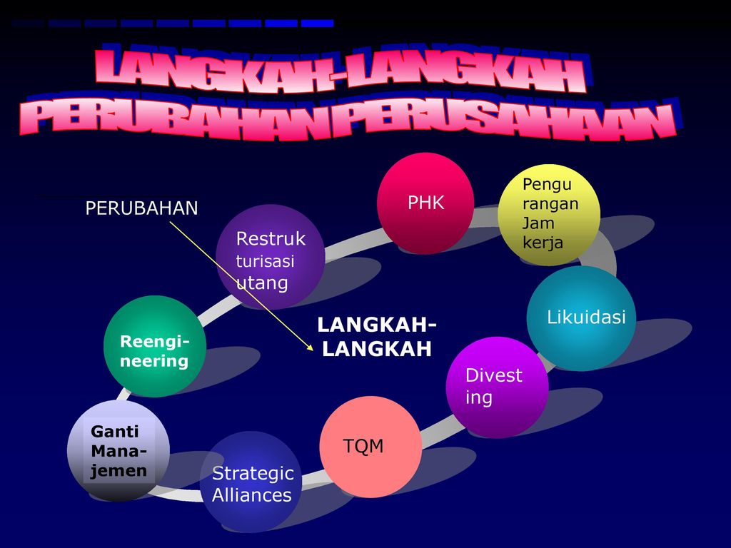 CHANGE! MANAJEMEN PERUBAHAN DAN MANAJEMEN HARAPAN. - Ppt Download