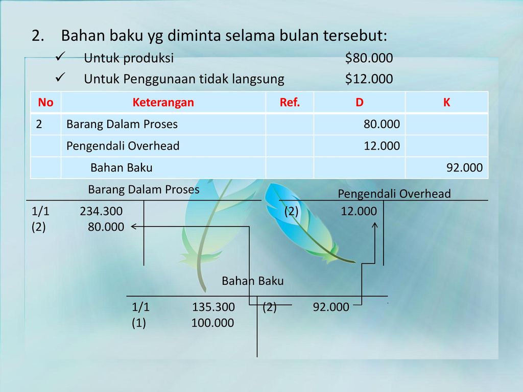 Akumulasi Biaya Bab Ppt Download