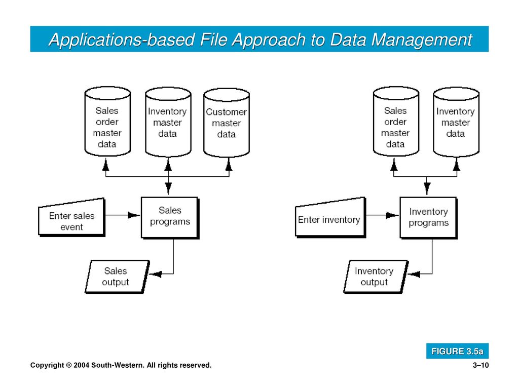 SAP MDM data Manager validations. Database file logo.