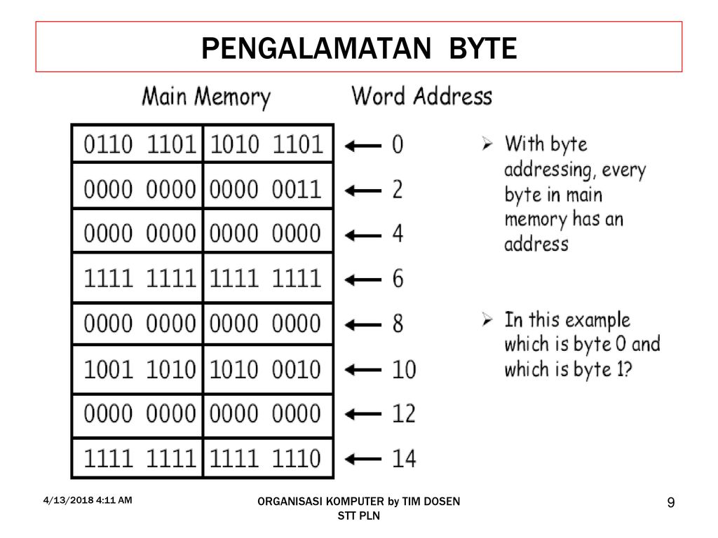 Byte and Word addressing.