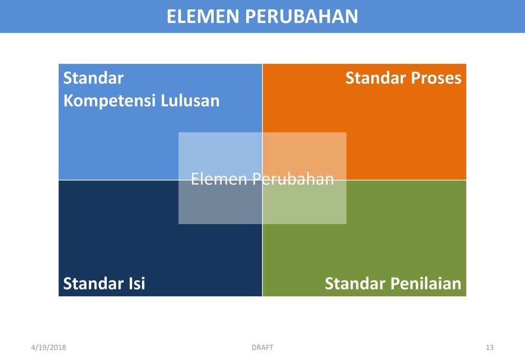 IMPLEMENTASI KURIKULUM 2013 BAGI GURU-GURU PAI DAN PENJASORKES - Ppt ...