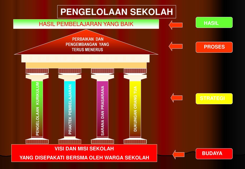 IMPLEMENTASI KURIKULUM 2013 BAGI GURU-GURU PAI DAN PENJASORKES - Ppt ...