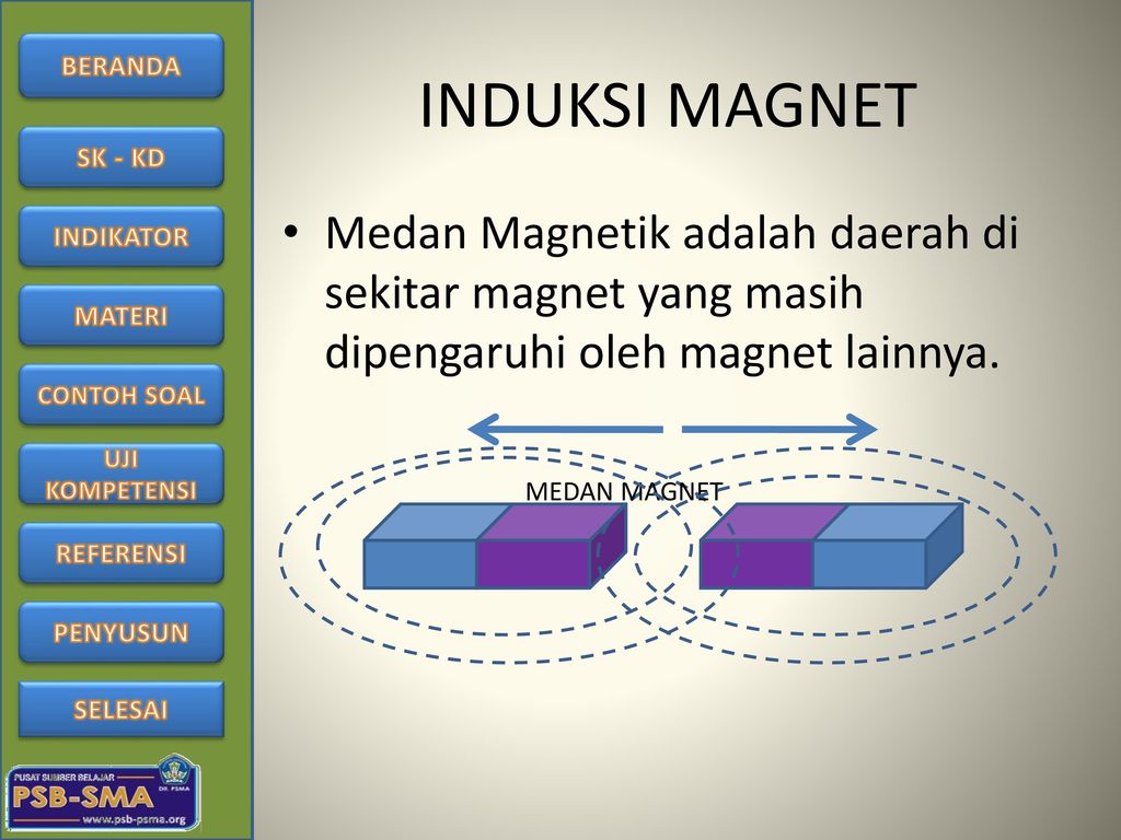 Daerah di sekitar magnet yang masih dipengaruhi oleh gaya magnet disebut