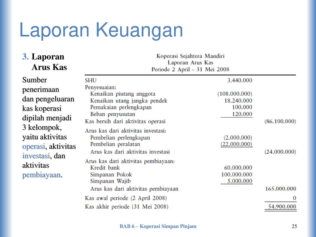 Contoh Neraca Dan Laporan Laba Rugi Koperasi Simpan Pinjam My Skripsi 4033