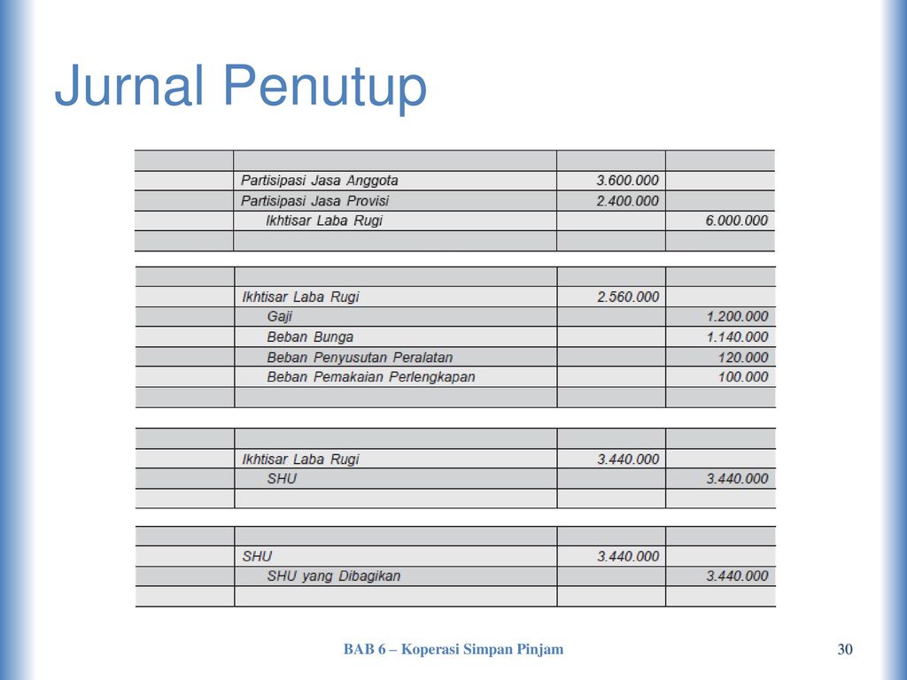 Contoh Pembukuan Simpan Pinjam Pkk - Lampiran Pengumuman Hasil Evaluasi ...