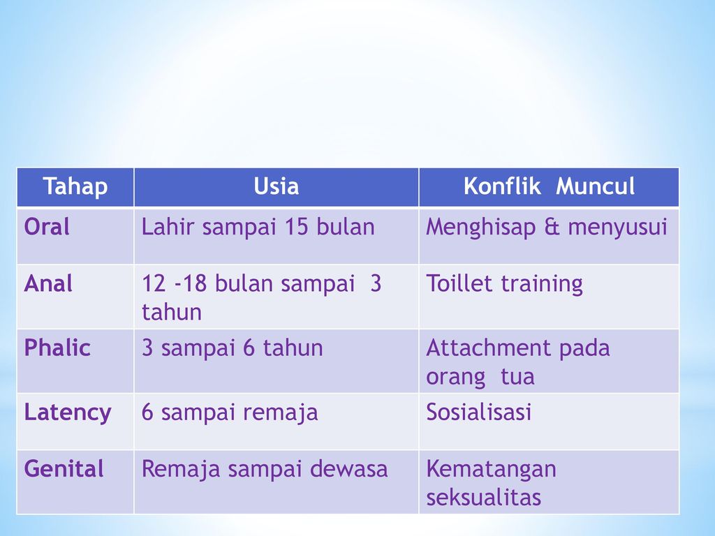 Dasar Teori Dan Perspektif Psikologi Perkembangan Ppt Download