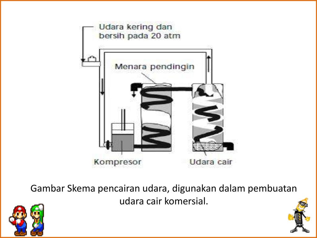 Gambar Skema pencairan udara, digunakan dalam pembuatan udara cair komersial.