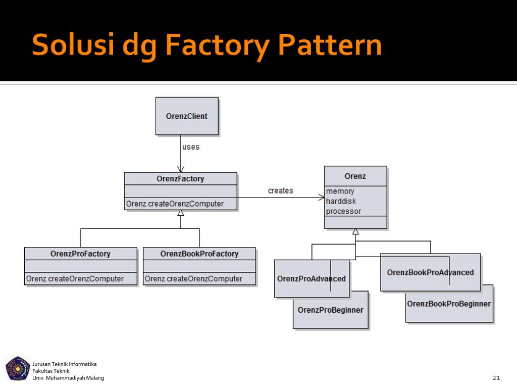 Nested factory method