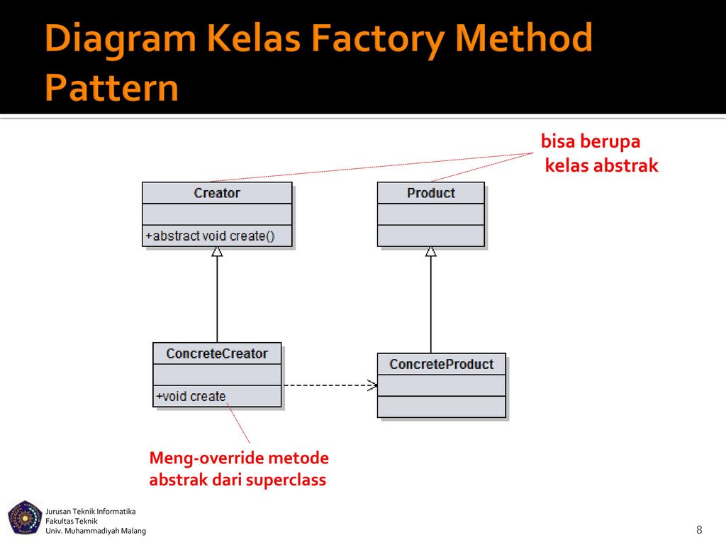 Nested factory method