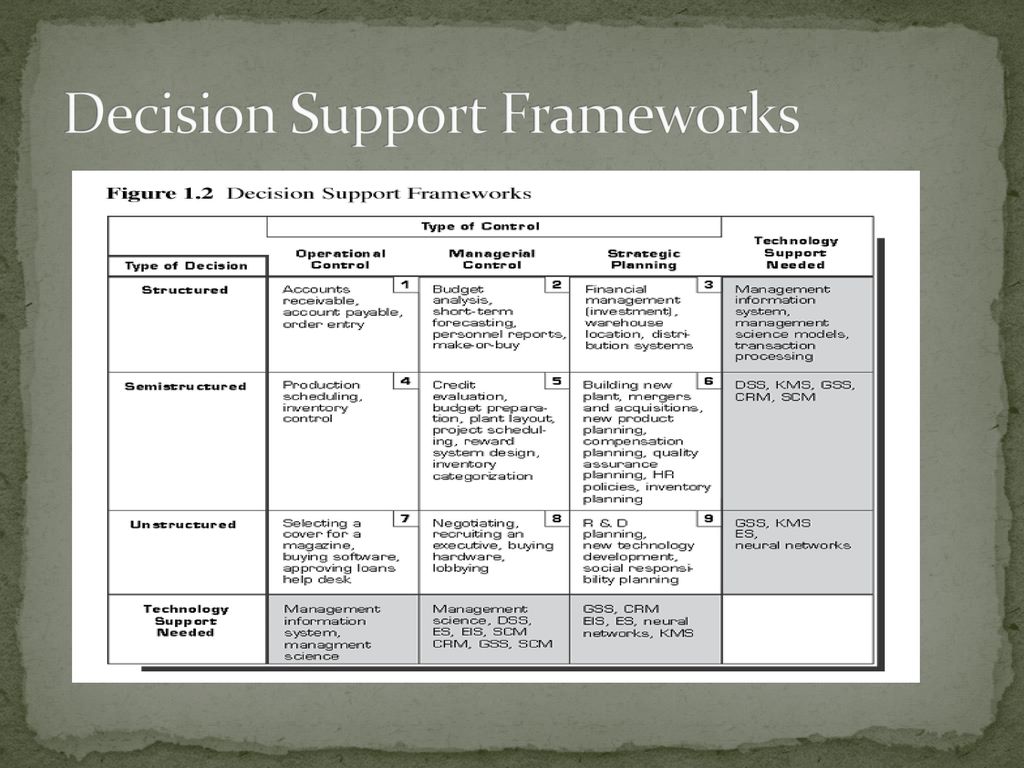 Supports framework