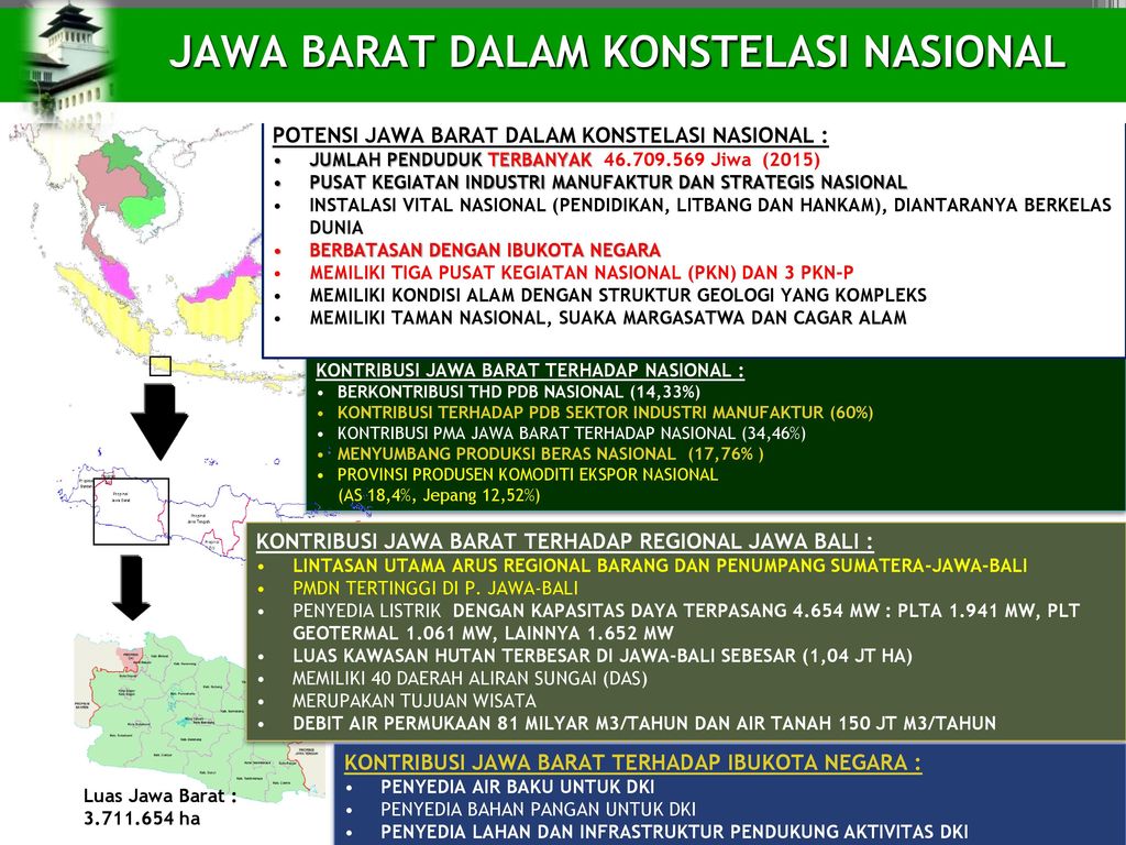 Otonomi Daerah Di Provinsi Jawa Barat Ppt Download