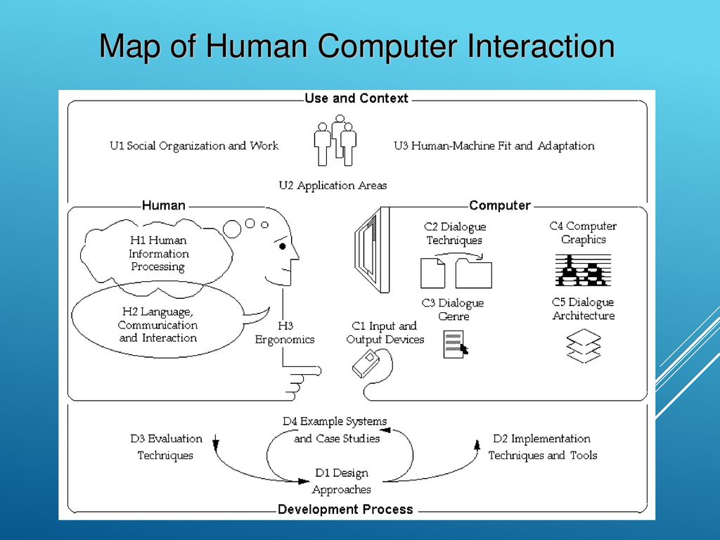 Human interaction. HCI. HCI +HCI-. Human Computer interaction. Web Systems and Human-Computer interaction.
