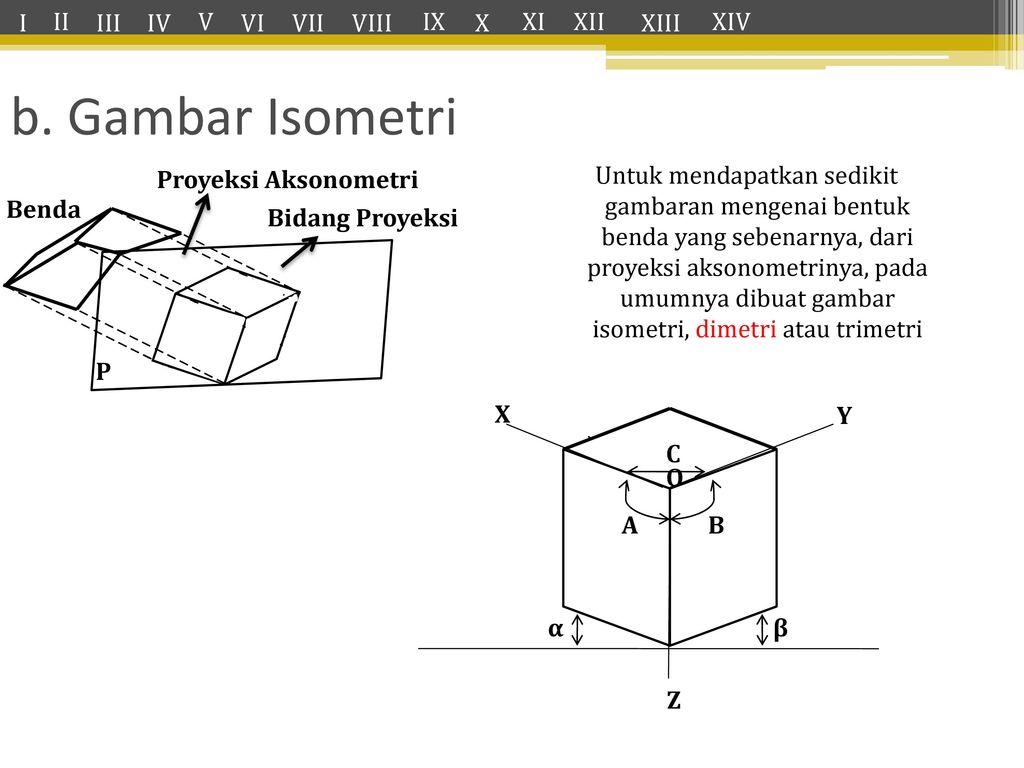 ...dari proyeksi aksonometrinya, pada umumnya dibuat gambar isometri, dimet...
