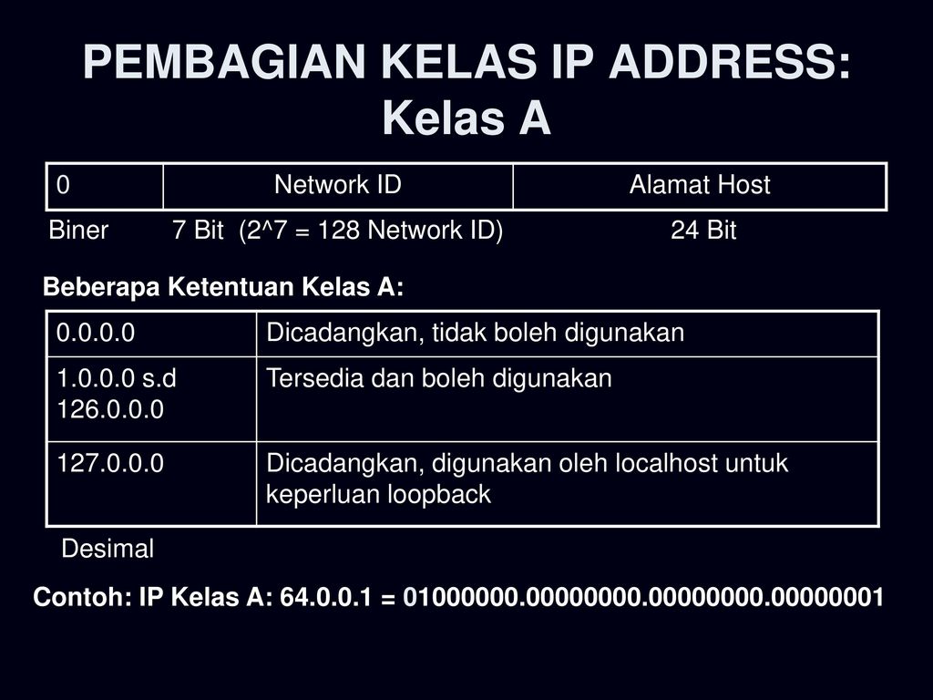 IP ADDRESS & SUBNETMASK - Ppt Download