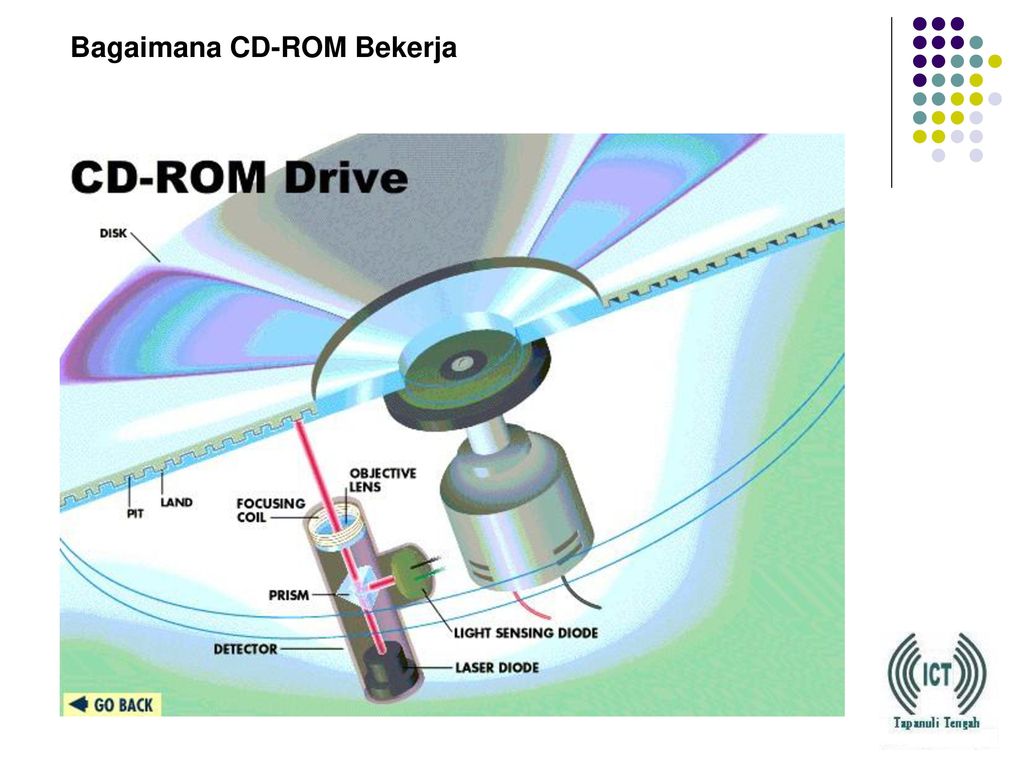 Устройство сд. Конструкция CD привода. Структура оптического диска CD ROM. Принцип работы CD-ROM. Принцип работы CD диска.