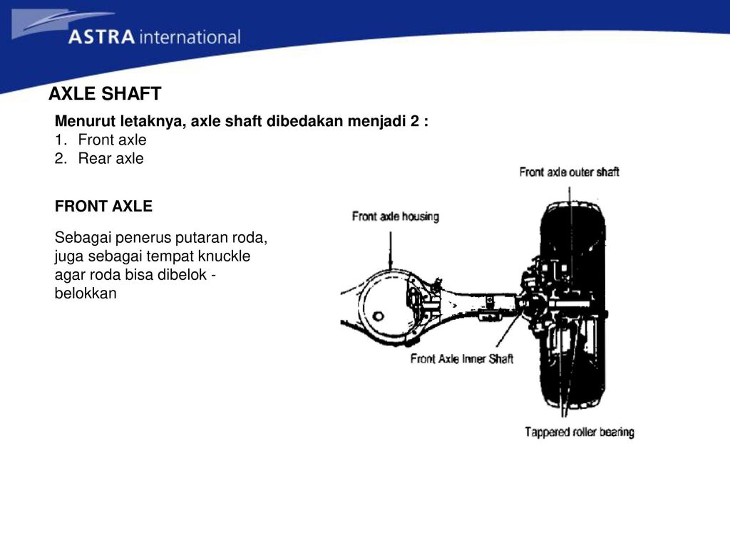 AXLE SHAFT Menurut letaknya, axle shaft dibedakan menjadi 2 :