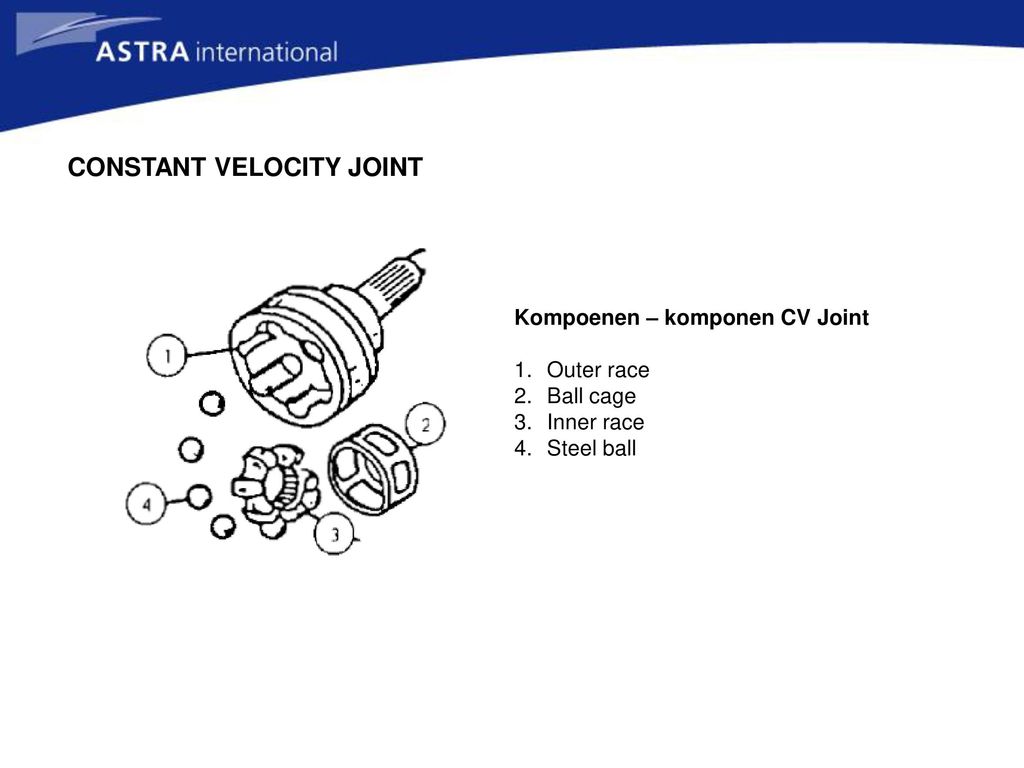 CONSTANT VELOCITY JOINT