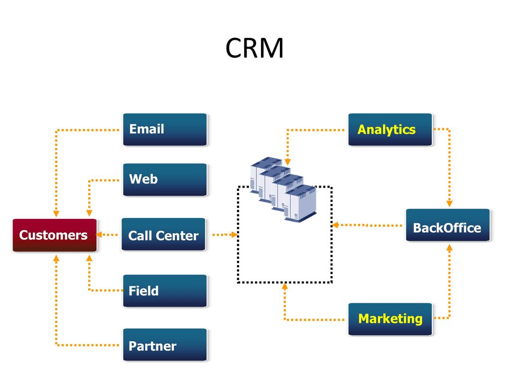 Https group io. CRM И email-маркетинг. CRM модель принтер. Microsoft backoffice Server. Backoffice structure Intel.