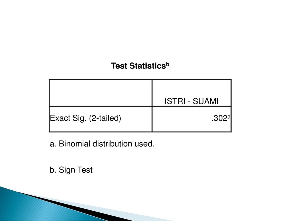 Test sing