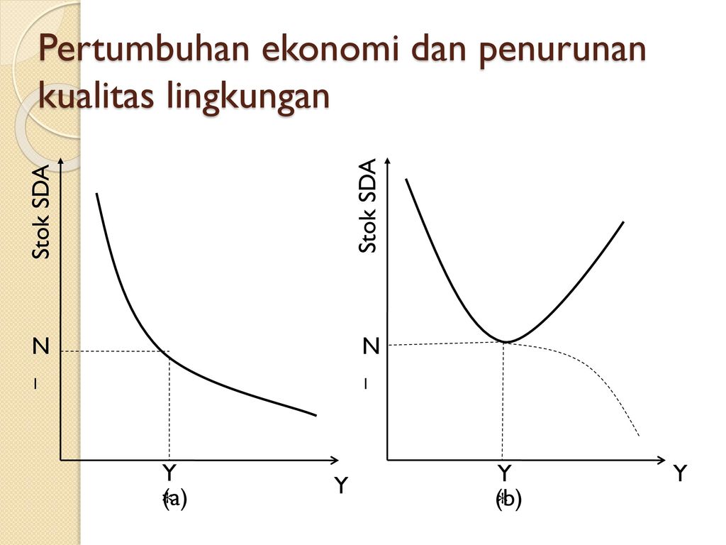 PENGANTAR EKONOMI PEMBANGUNAN - Ppt Download