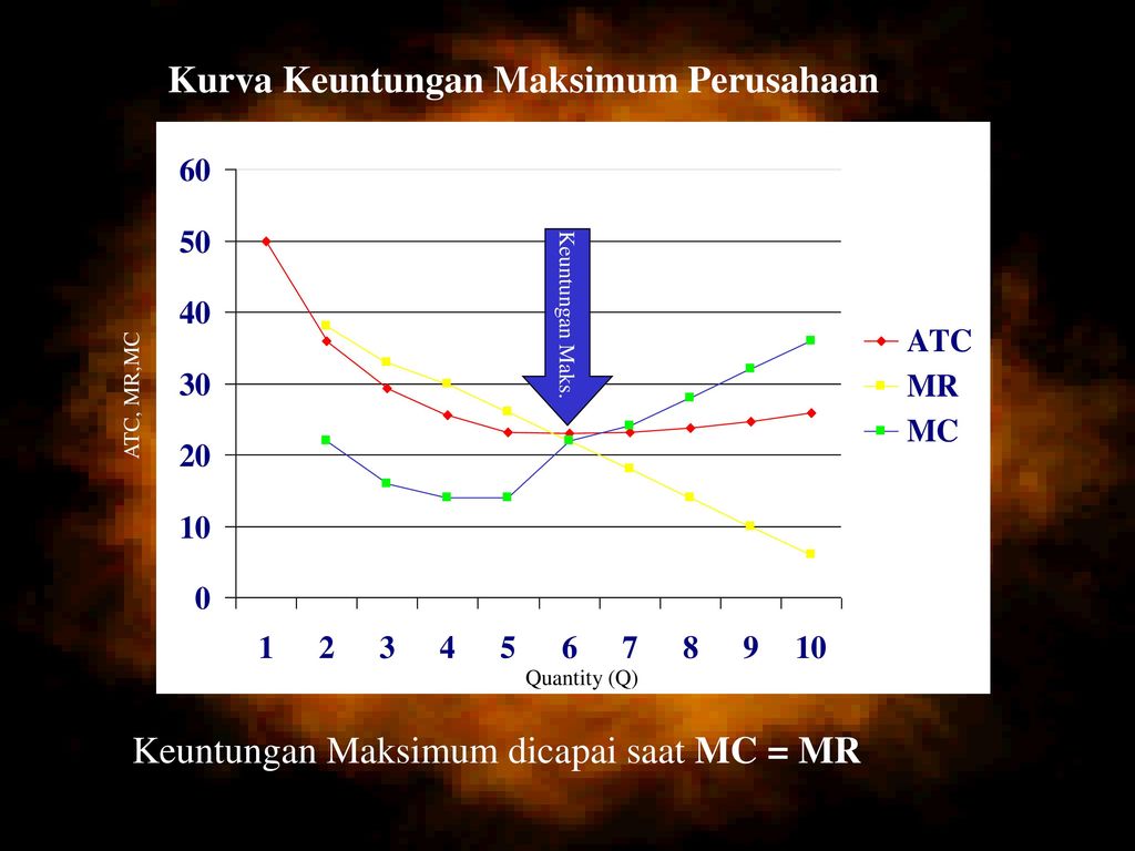 Pasar Persaingan Monopolistik Ppt Download