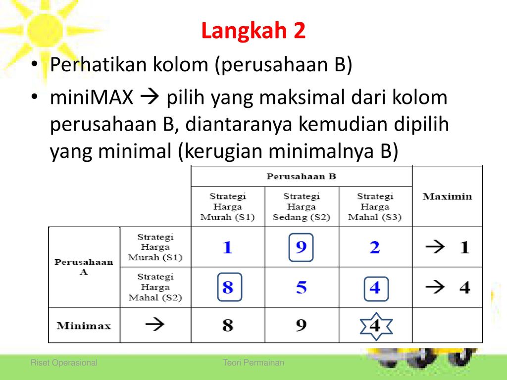 TEORI PERMAINAN. - Ppt Download