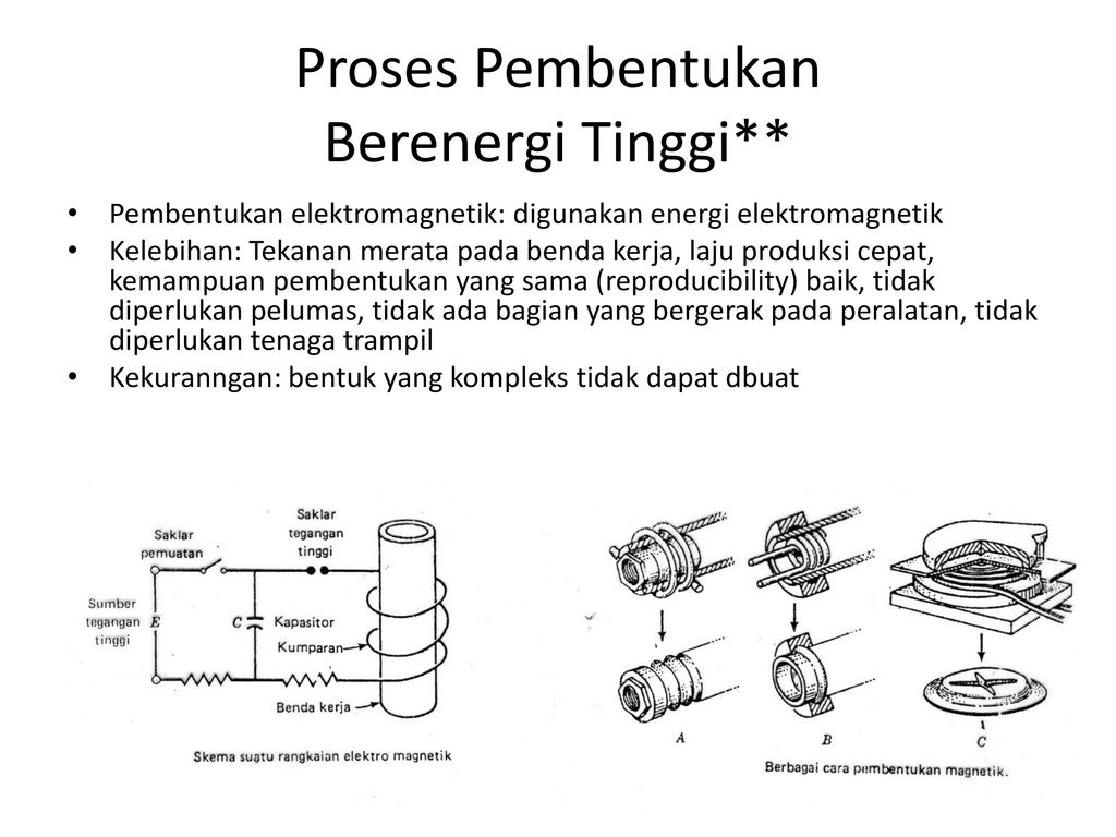 Pengerjaan Dingin Ppt Download