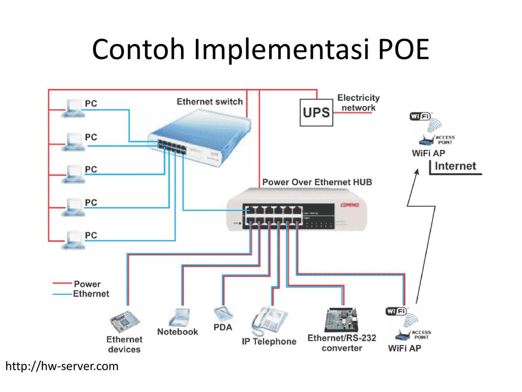 Схема lan poe