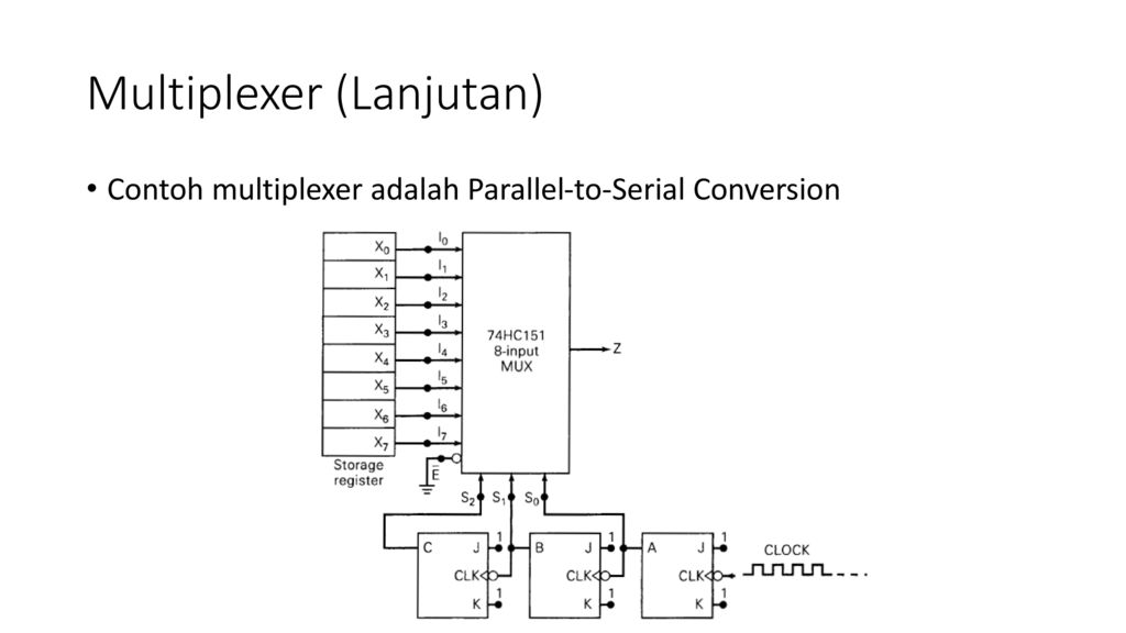 parallel to serial converter using multiplexer