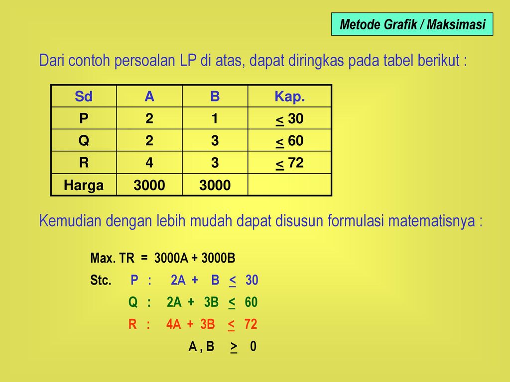 LINIER PROGRAMMING. - Ppt Download