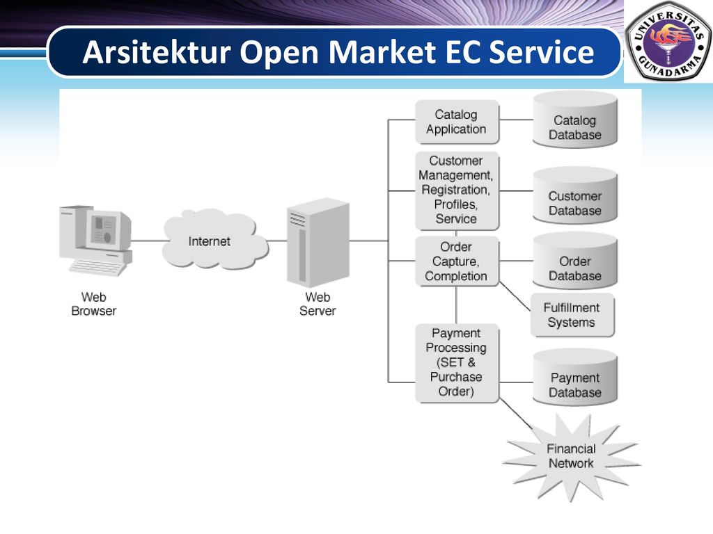 Open market is. Open Market Operations.