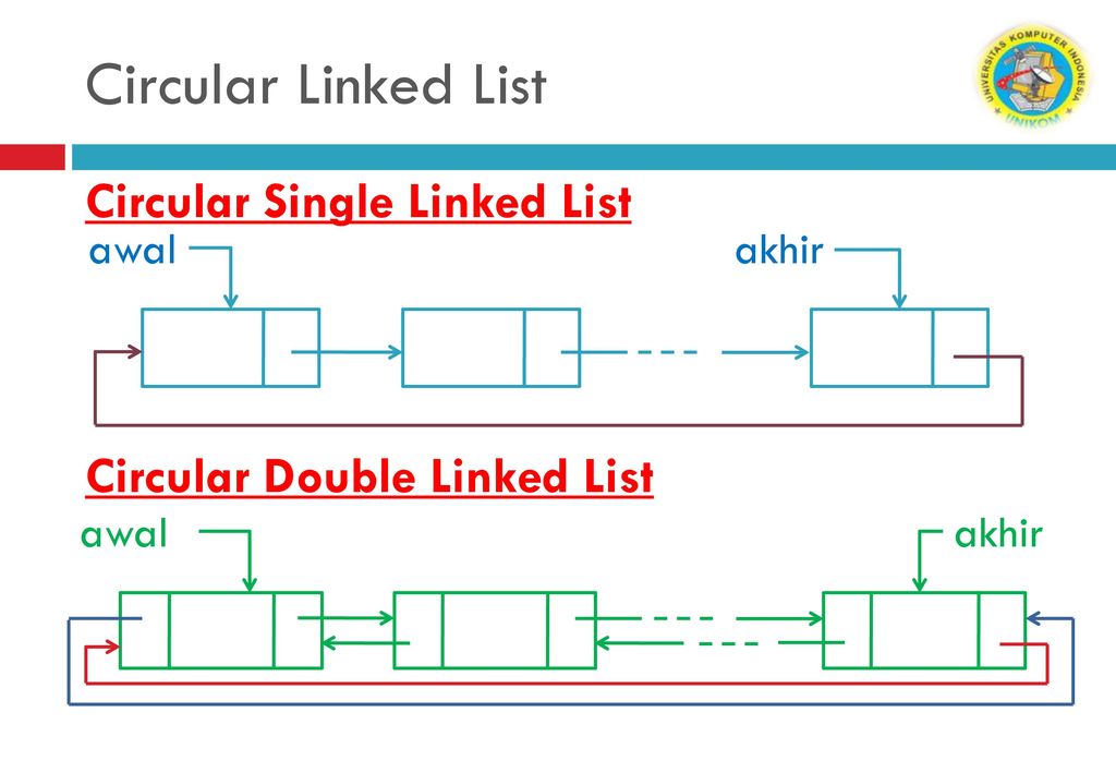 Double linked circular list. Linked circle. What is circular linked list. What is Double circle linked list.