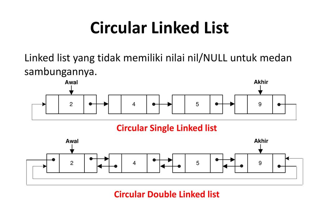 Circles list