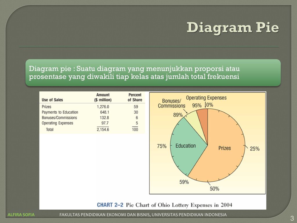 Pie diagram