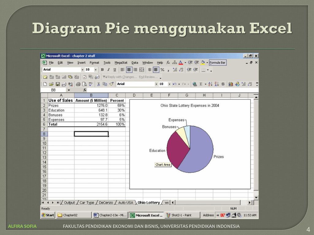 Pie diagram