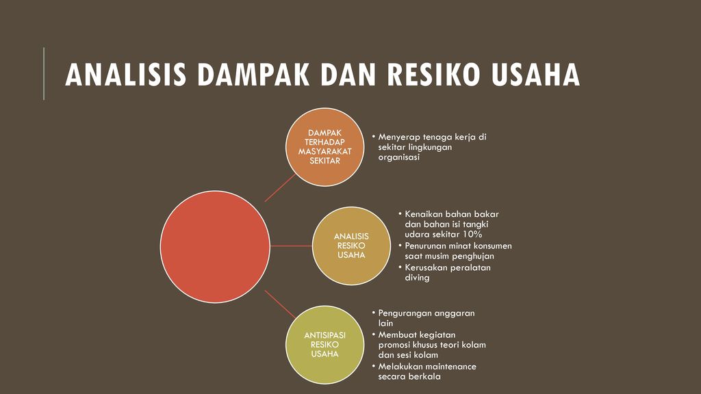 Proposal Rencana Bisnis Ppt Download