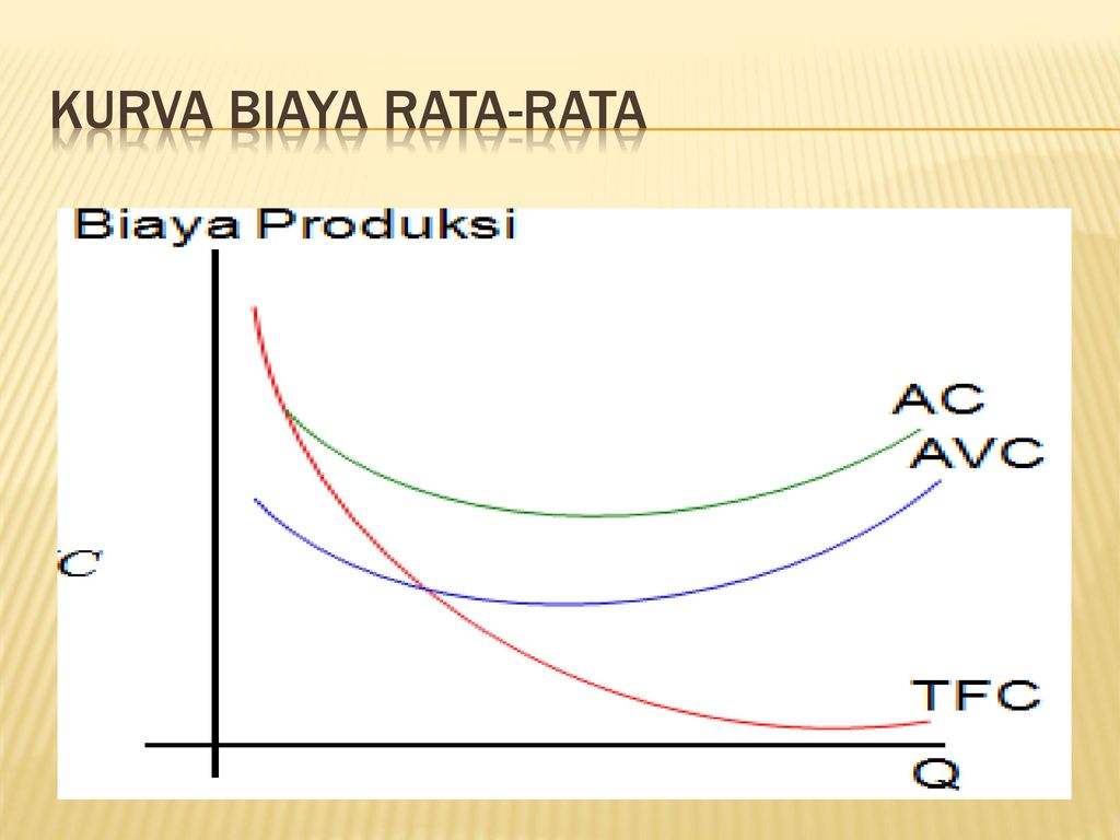 Biaya Marginal Dan Contohnya - Marginal Analysis Pengertian Dan ...