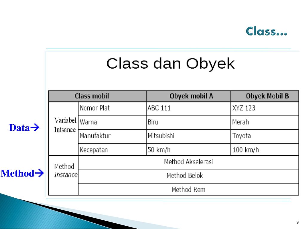 L данные примеры. Data class.