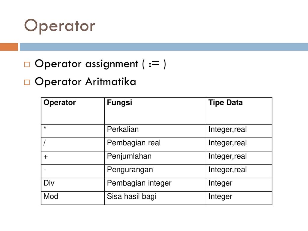 Operator value. Интеджер и Реал. Real integer. Real integer разница. DCL операторы.