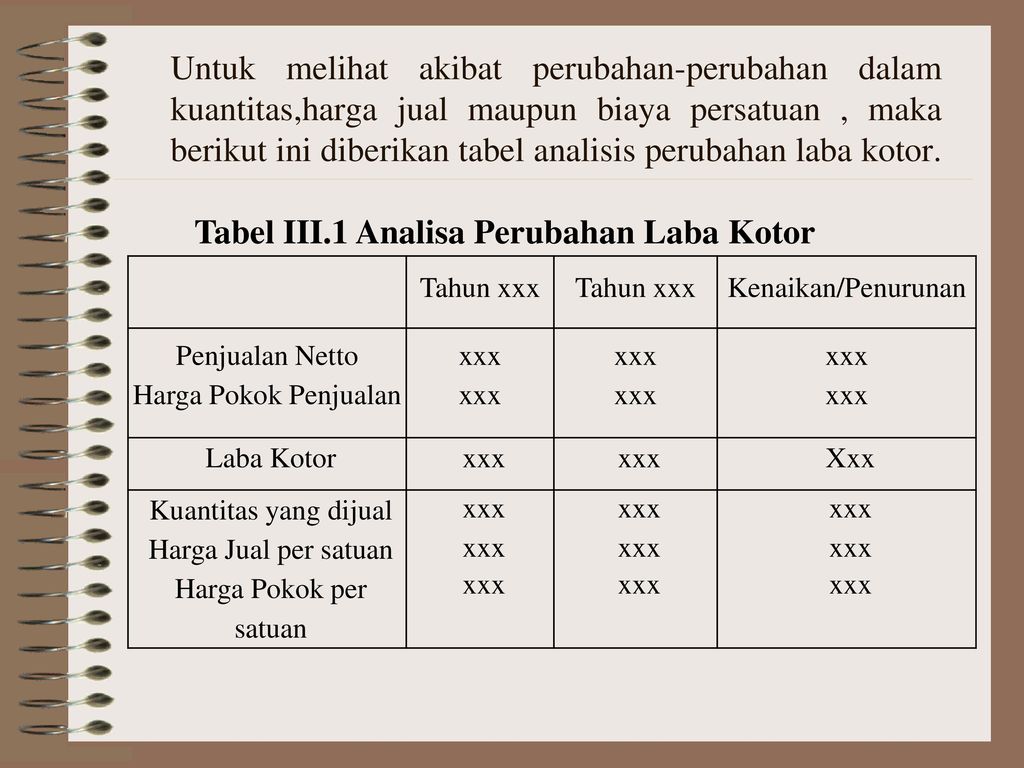 Analisis Perubahan Laba Kotor Ppt Download