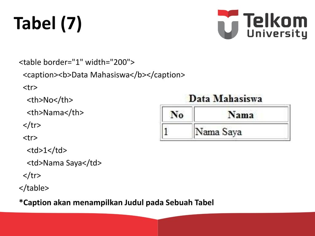 Html table border width