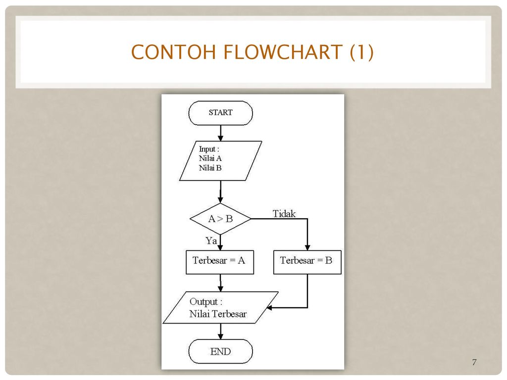 Contoh flowchart paperwork letter