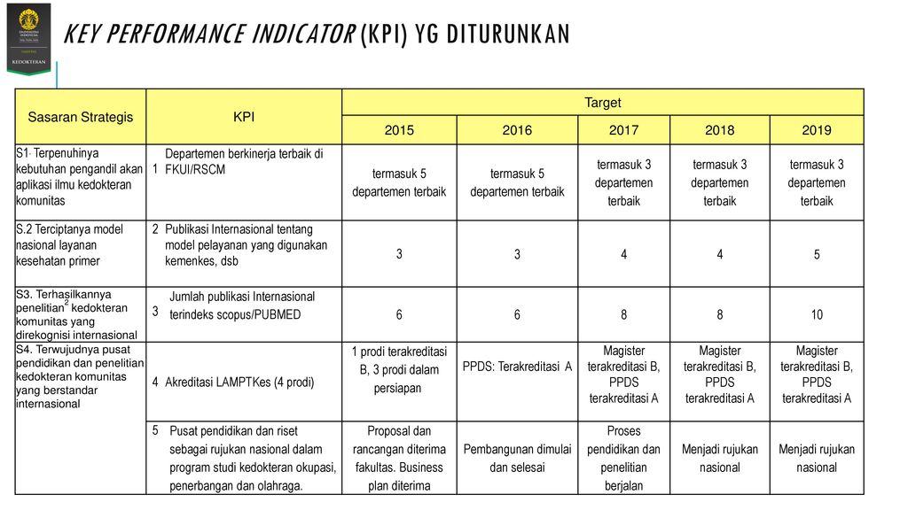 Как составить план kpi